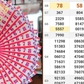 Nhờ dãy số đẹp 345678, nhiều người may mắn trúng xổ số miền Nam