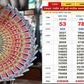Xổ số miền Nam ngày 8 tháng 9: Nhiều người trúng số dãy 345678 đài Vũng Tàu