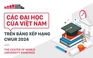 Các trường đại học Việt Nam trên bảng xếp hạng CWUR 2024