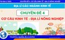BÍ QUYẾT ÔN THI THPT 2025 | Môn địa lý | Chuyên đề 4 | Cơ cấu kinh tế - Địa lý nông nghiệp