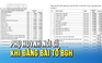 Phụ huynh nói gì khi đăng bài tố trường 'biển thủ' tiền sách giáo khoa?