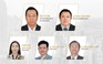Công ty cổ phần Phát triển và Kinh doanh nhà bổ nhiệm Ban lãnh đạo mới