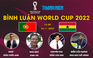 Bình luận World Cup 2022: Bồ Đào Nha - Ghana | Ronaldo vẫn là tâm điểm